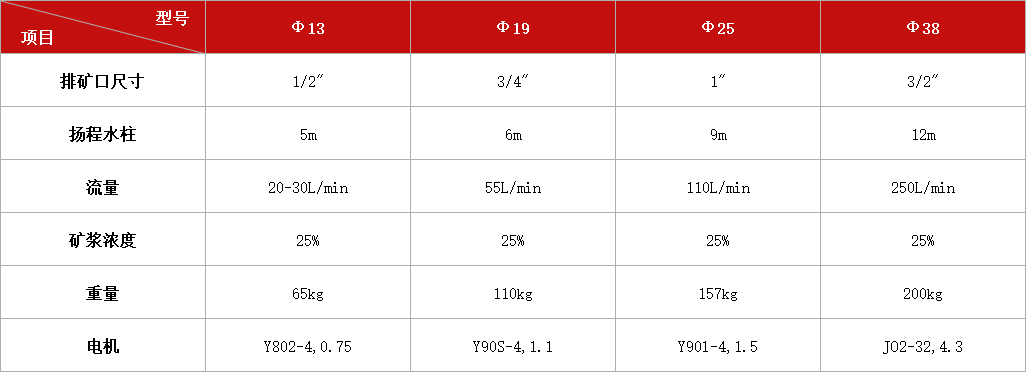 立式砂泵.jpg 立式砂泵.jpg